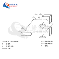 消防噴嘴耐熱、耐壓、耐冷擊試驗(yàn)機(jī)