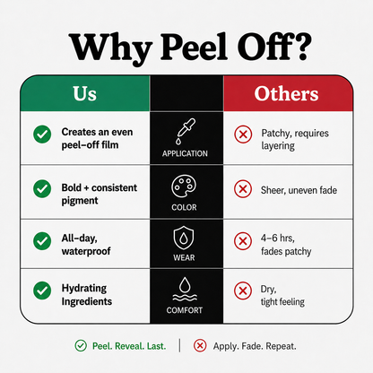 💋 Peel-Off Lip Liner Stain | Transfer-Proof • Waterproof • Up to 24H Wear